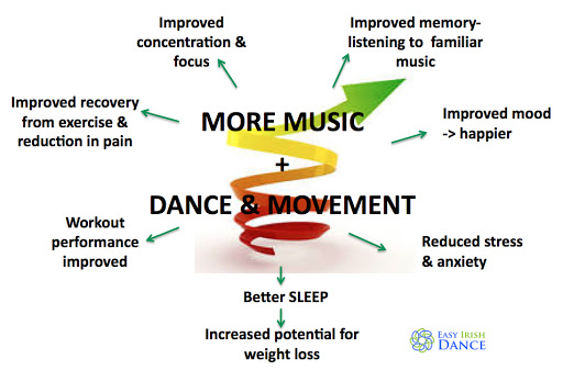 Benefits of aerobic discount capacity